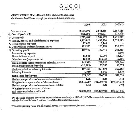 gucci financial statements 2021|gucci balance sheet.